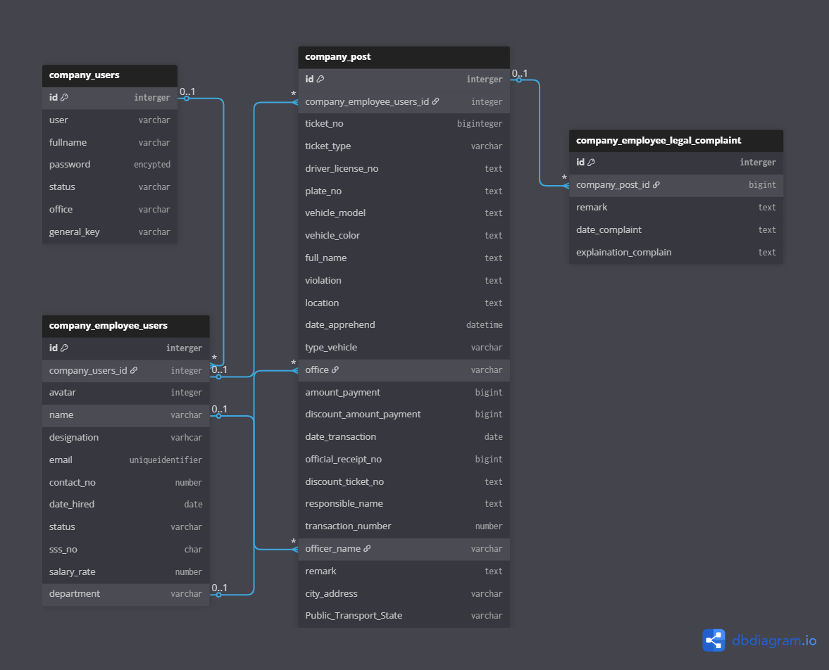 Database Diagram