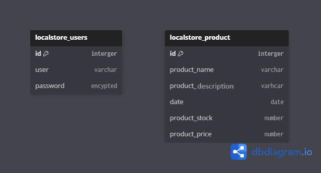 Database Diagram