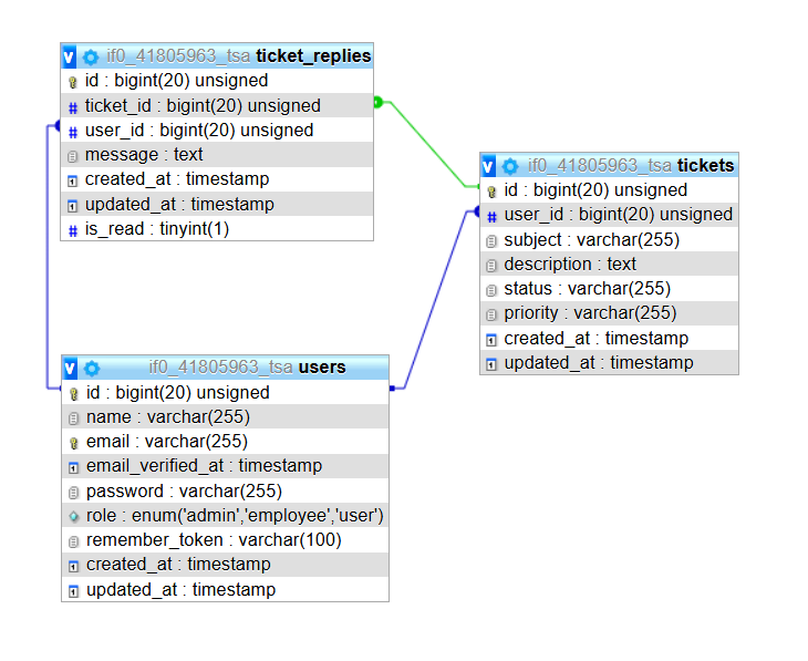 Database Diagram